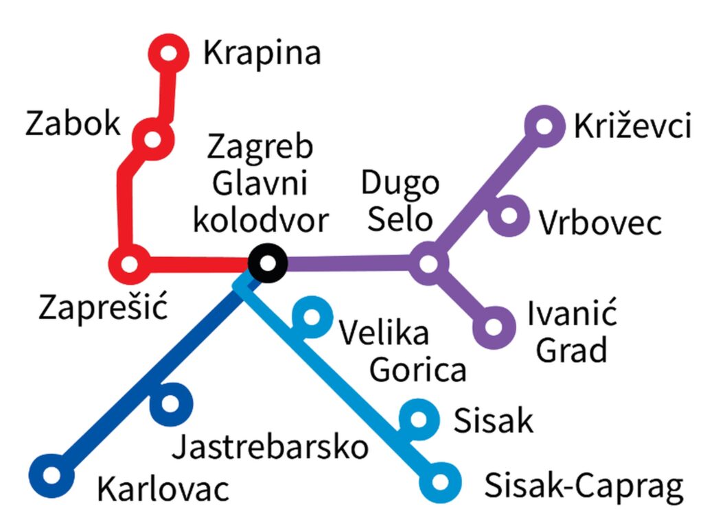 vlakovi gradovi